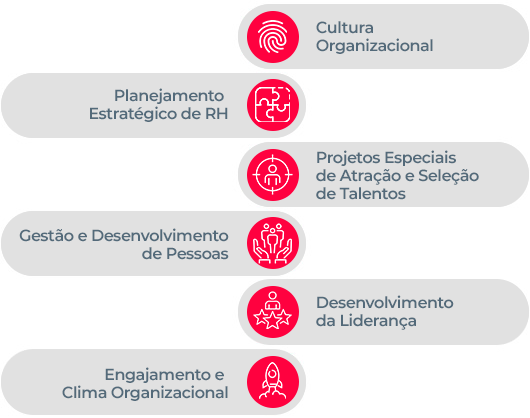 DibAloe Projetos RH